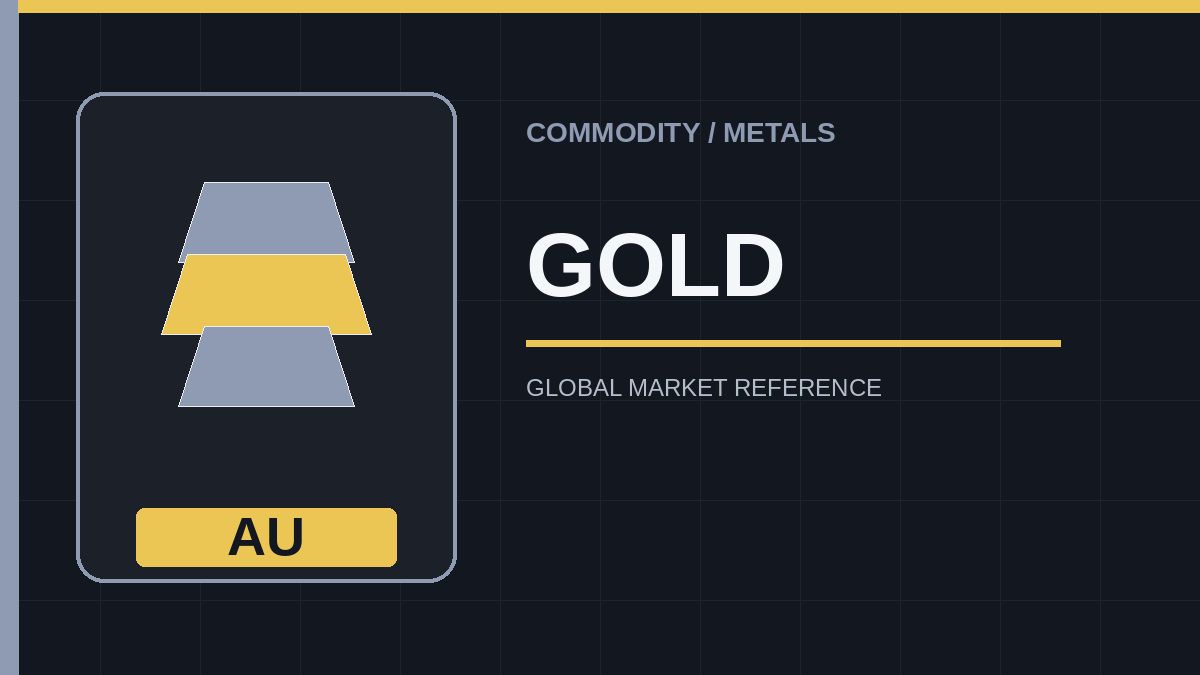 Gold Crashes Below $4,000 as GLD Tumbles 2.45%: The Ultimate Safe Haven Joins the Market Sell-Off While Investors Flee to Treasuries